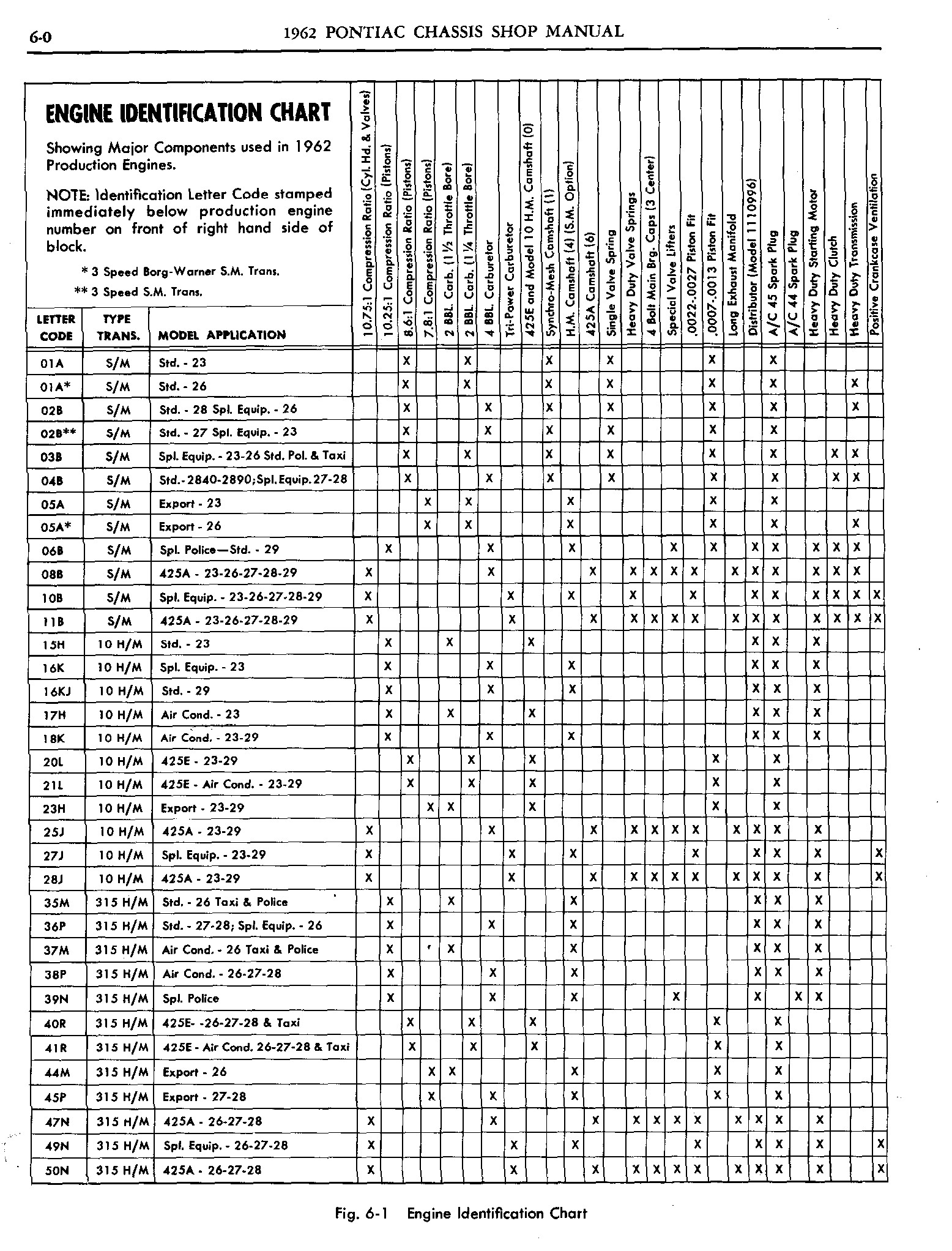 1962 Pontiac Chassis Service Manual- Engine Page 1 of 63